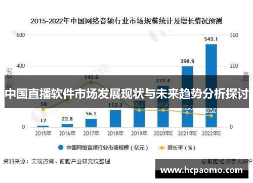 中国直播软件市场发展现状与未来趋势分析探讨