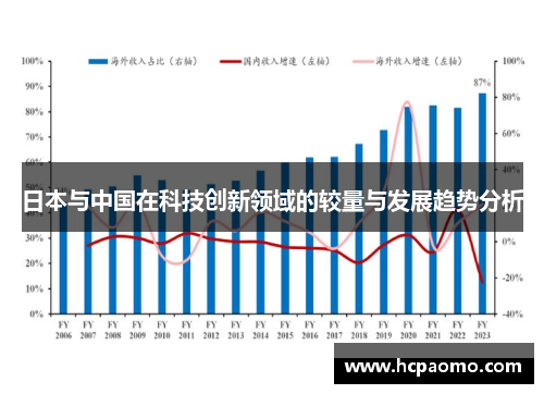 日本与中国在科技创新领域的较量与发展趋势分析