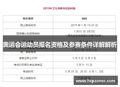 奥运会运动员报名资格及参赛条件详解解析