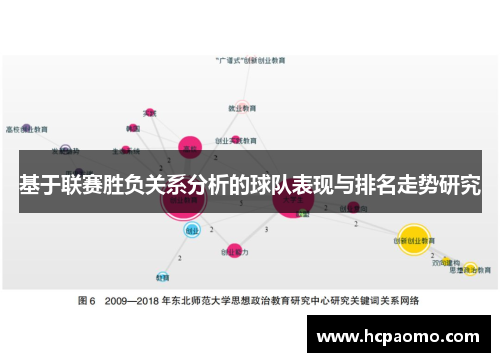 基于联赛胜负关系分析的球队表现与排名走势研究